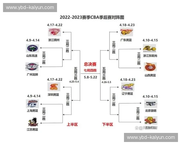 CBA季后赛直播链接，全网最全观看指南